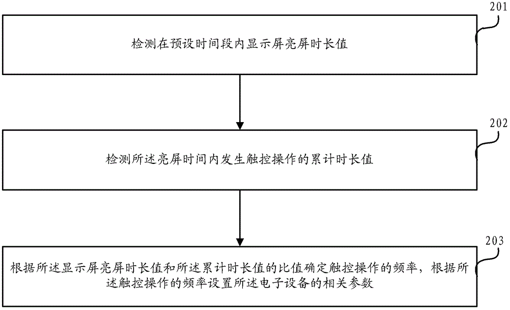 一種信息處理方法及電子設(shè)備與流程