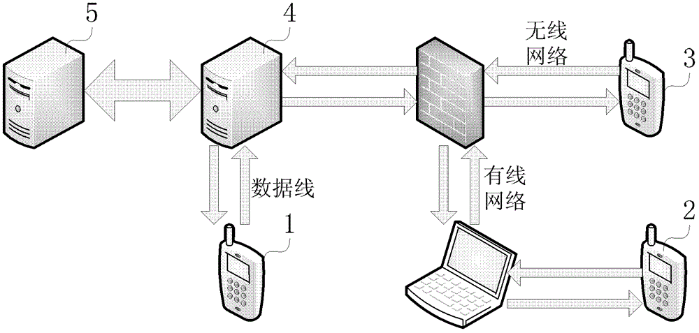 电信管线资源数据校准方法及校准系统与流程