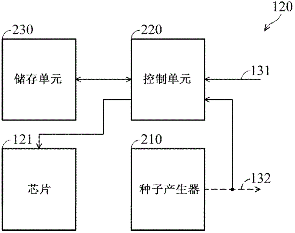 燒錄系統(tǒng)的制作方法與工藝