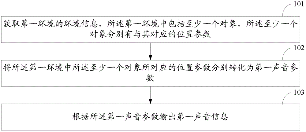 一种信息输出方法、装置及电子设备与流程