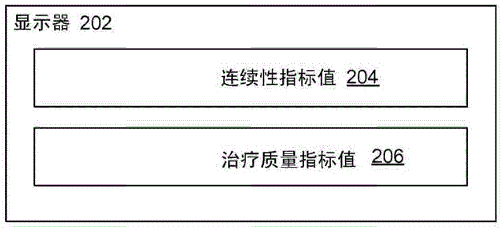 測量與呼吸處置設備相關聯(lián)的治療的連續(xù)性的制作方法與工藝