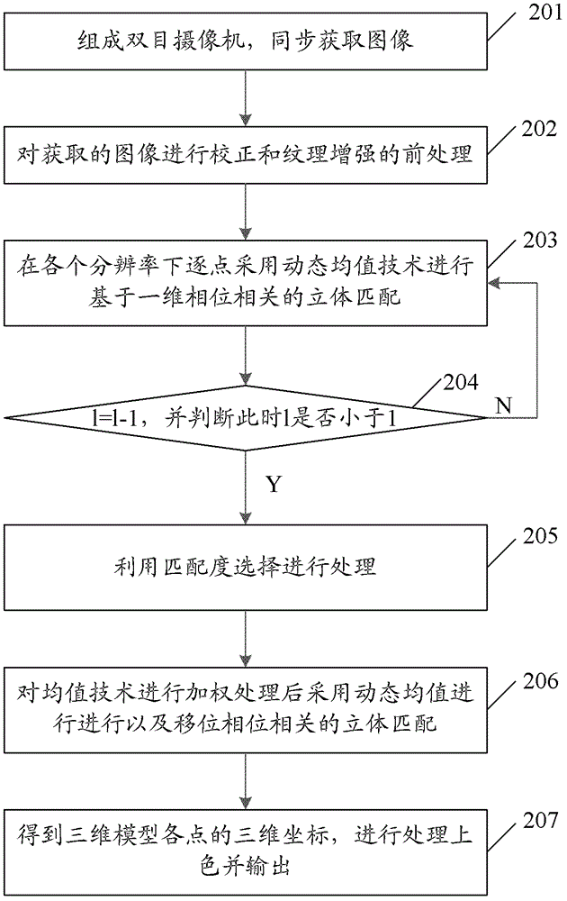 一種三維重建方法及系統(tǒng)與流程