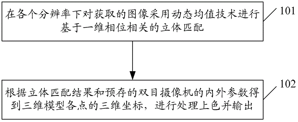 一种三维重建方法及系统与流程