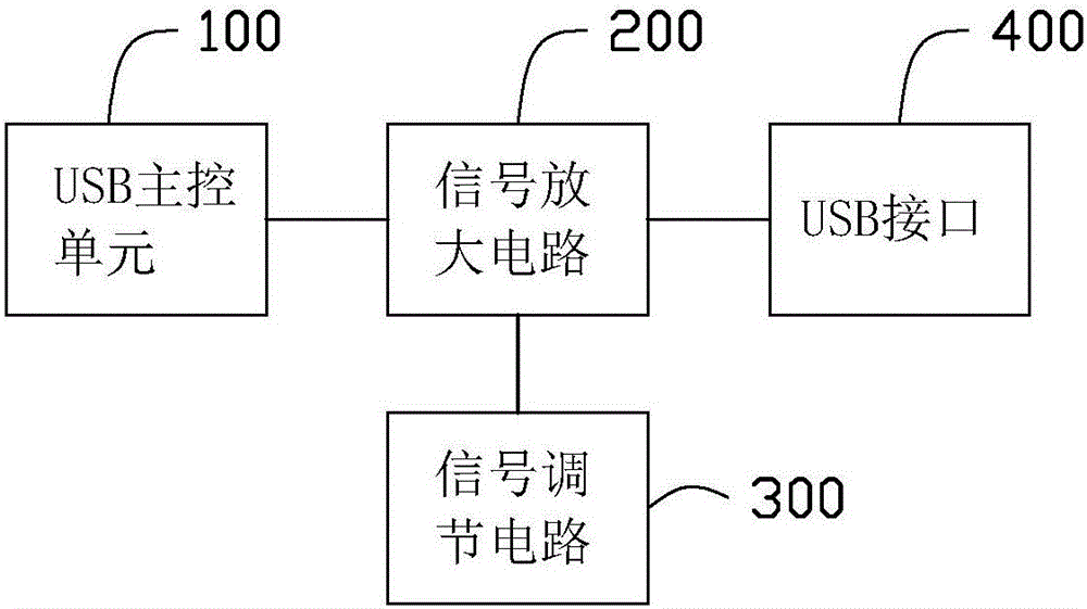 USB信號(hào)放大電路的制作方法與工藝