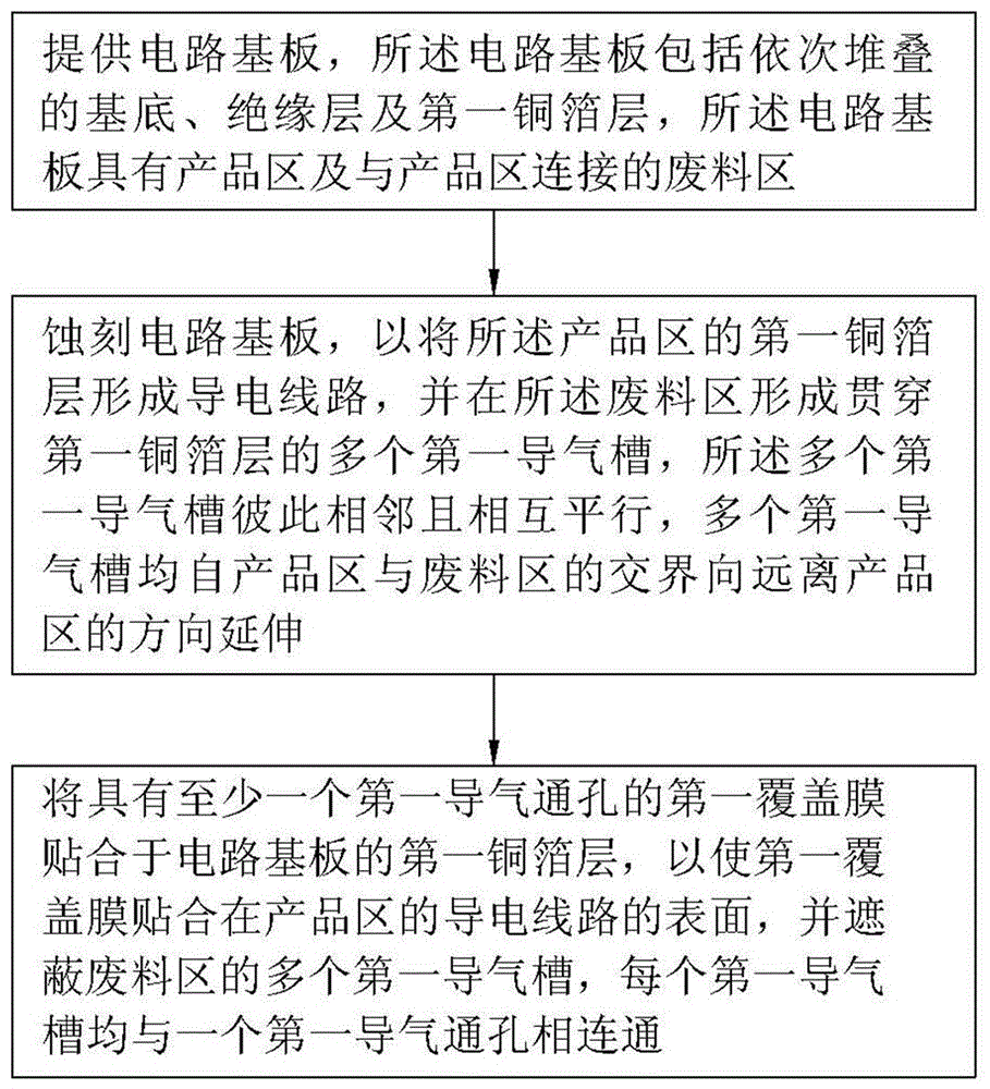 電路板及其制作方法與流程