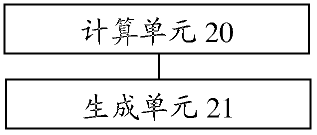 下行基帶信號生成方法及裝置、基站與流程