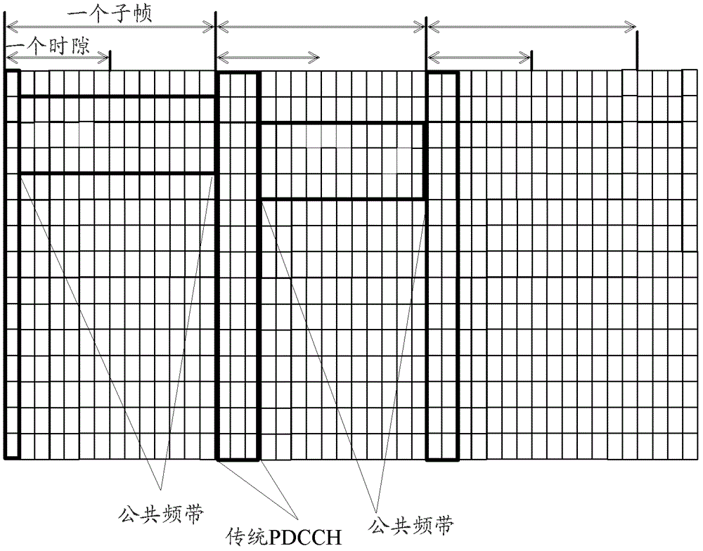 數(shù)據(jù)傳輸方法、基站和用戶設(shè)備與流程