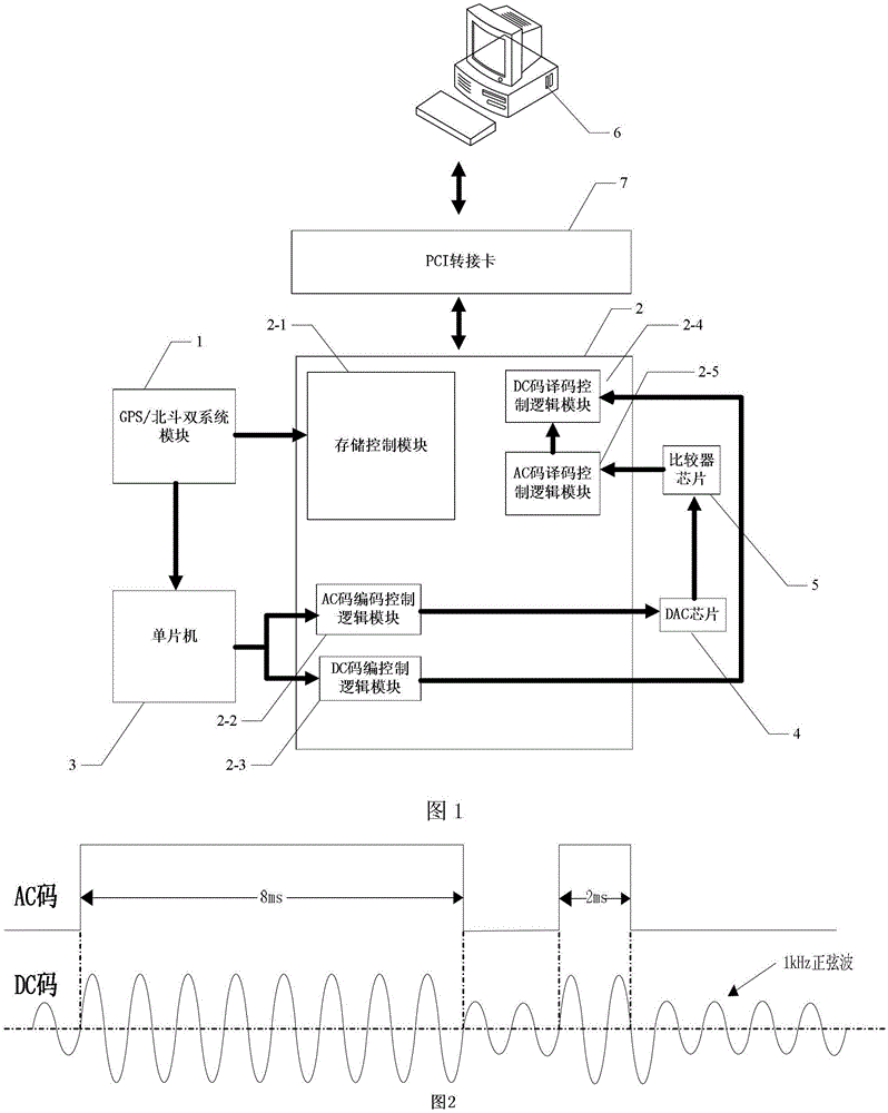 基于FPGA的IRIG-B码编码译码系统及其编码译码方法与流程