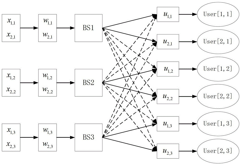 基于三角分解和SLNR算法的多小区多用户同频干扰抑制方法与流程