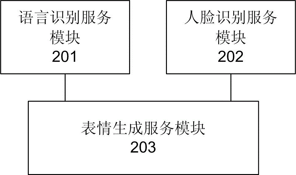 一種根據(jù)聯(lián)系人消息改變聯(lián)系人頭像表情的系統(tǒng)及方法與流程