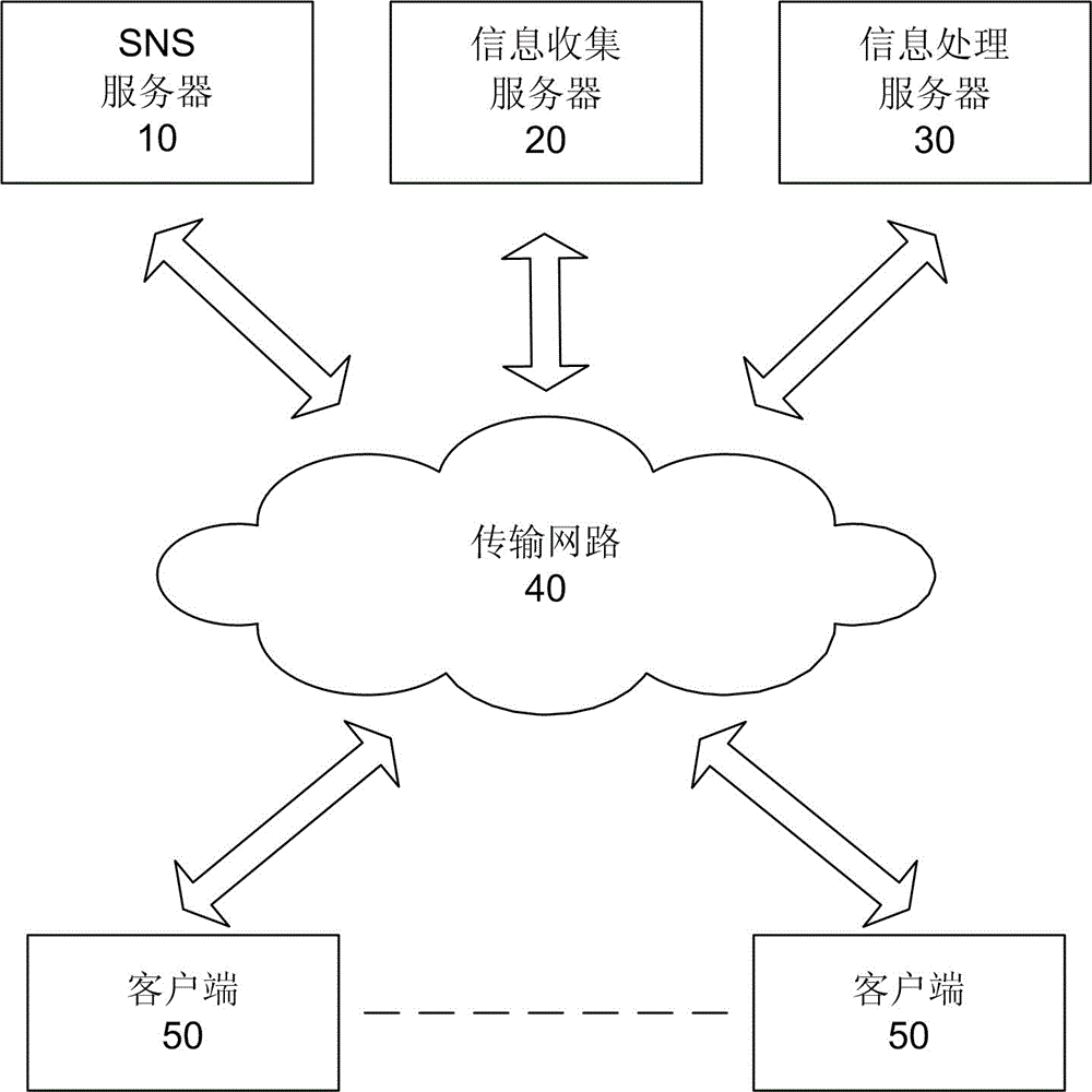 一種根據(jù)聯(lián)系人消息改變聯(lián)系人頭像表情的系統(tǒng)及方法與流程