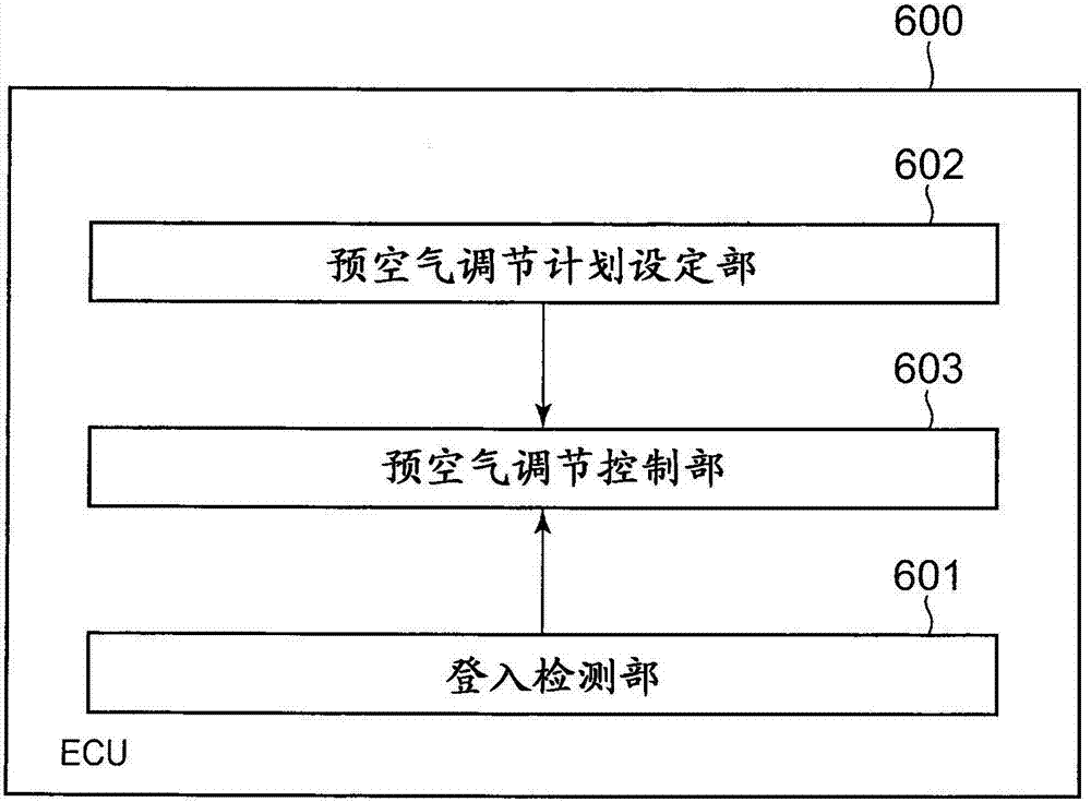 车辆的空气调节控制装置的利记博彩app