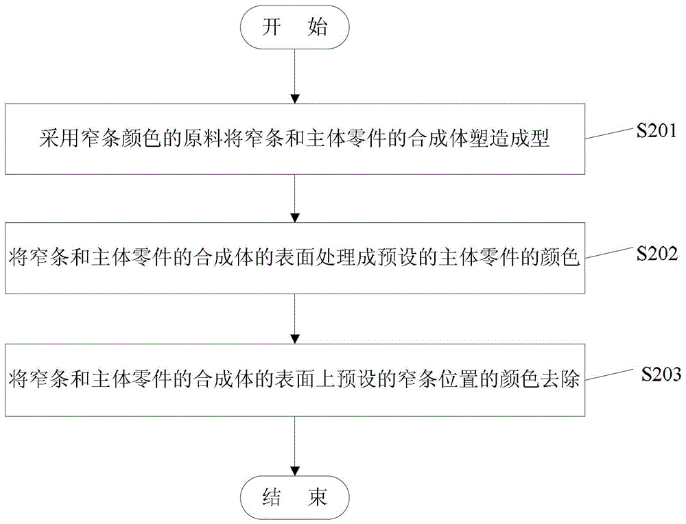 一種包含窄條的移動(dòng)設(shè)備部件及制造方法與流程