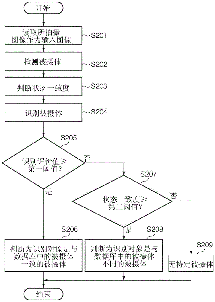 圖像識(shí)別設(shè)備及其控制方法與流程