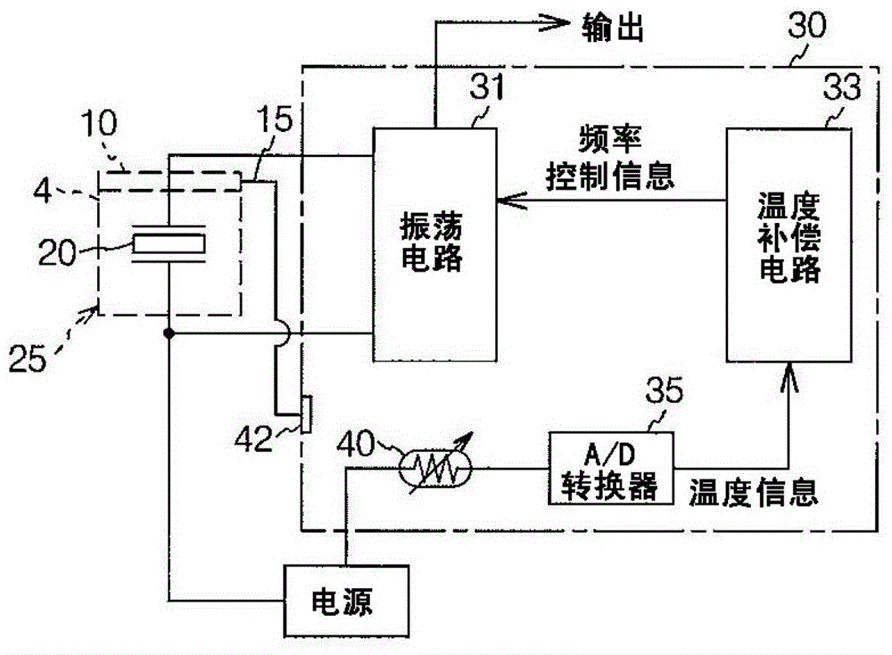 壓電器件與電子設(shè)備的制作方法與工藝