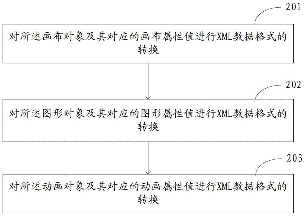 一种动态图处理方法及装置与流程