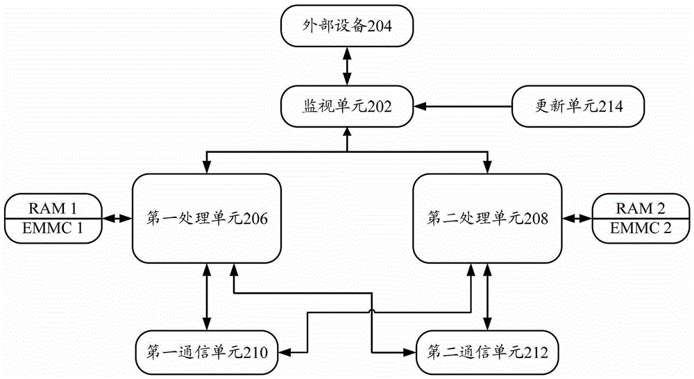 终端和数据处理方法与流程