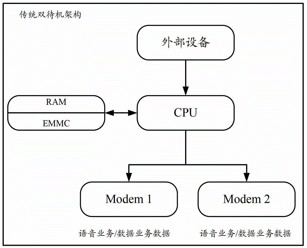 终端和数据处理方法与流程