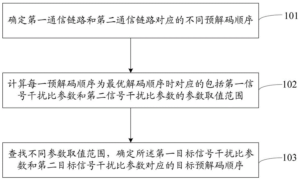 复用通信系统资源的通信控制方法和装置与流程