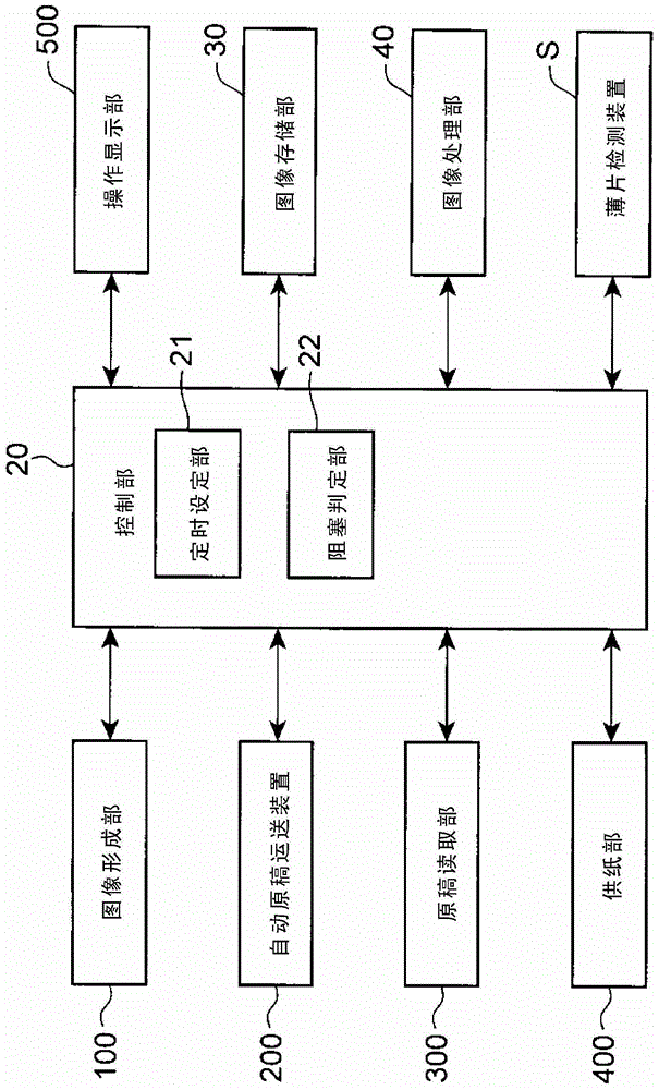 片材检测装置、自动原稿运送装置以及图像形成装置的制作方法