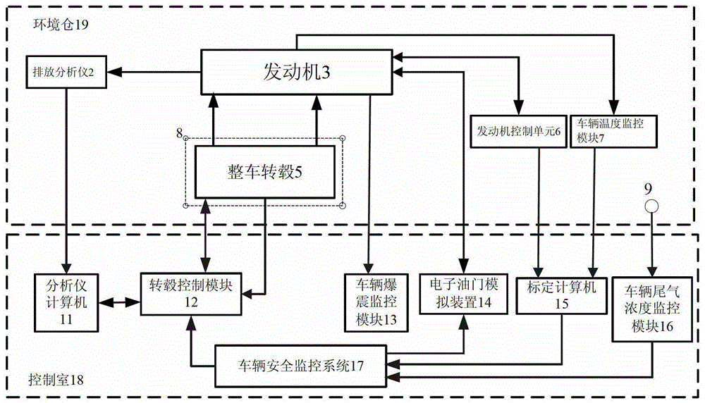 一种车辆发动机控制单元基础标定装置的制作方法