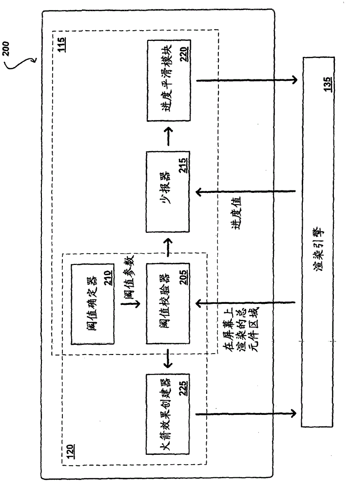 进度条的制作方法与工艺