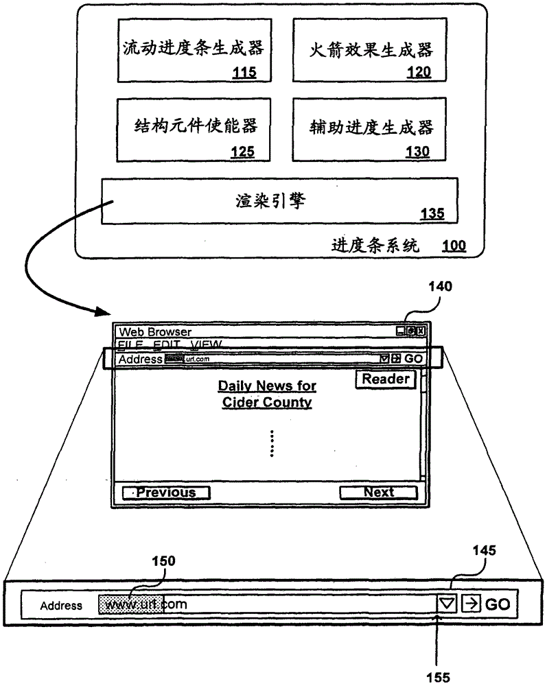 进度条的制作方法与工艺