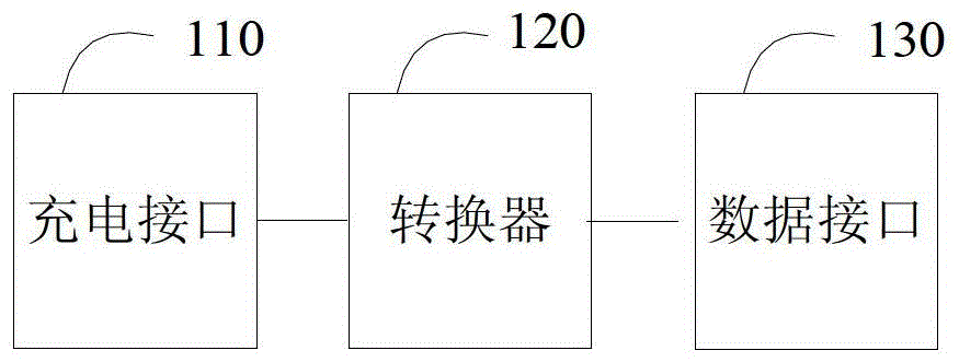 一种通用串行总线USB电路及终端的制作方法与工艺