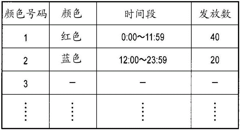 信息處理裝置及信息處理方法與流程