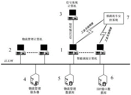 一種鐵路運(yùn)輸物流智能調(diào)度系統(tǒng)及其調(diào)度計(jì)劃生成方法與流程