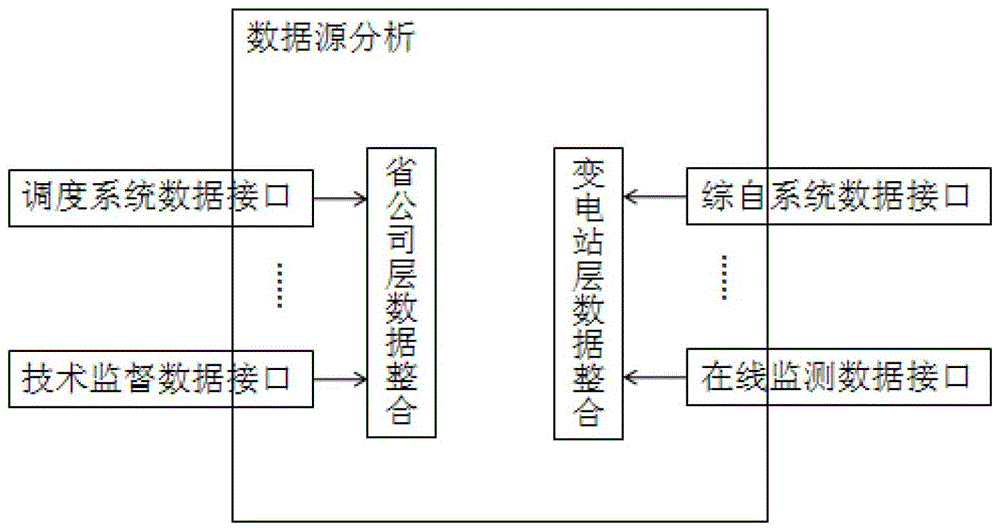 一種基于變電站多系統(tǒng)的數(shù)據(jù)融合處理方法與流程