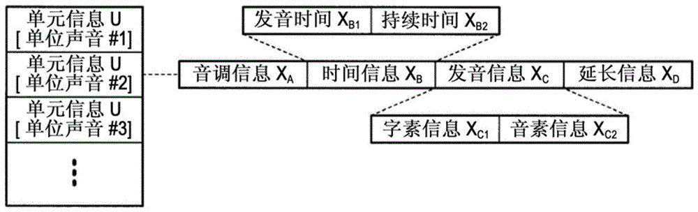 聲音合成設(shè)備的制作方法與工藝