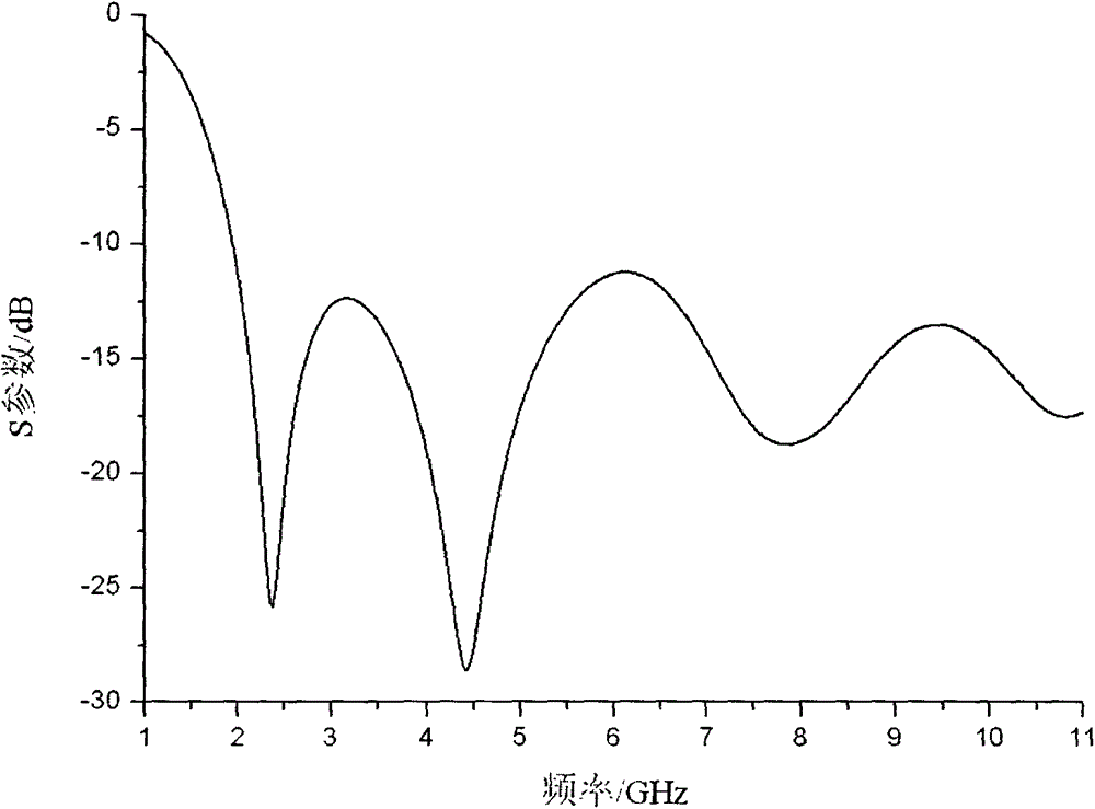 花朵形共面超宽带微带天线的制作方法与工艺