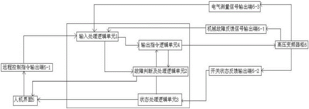 一種高壓變頻器“一拖二”的控制方法及控制系統(tǒng)與流程