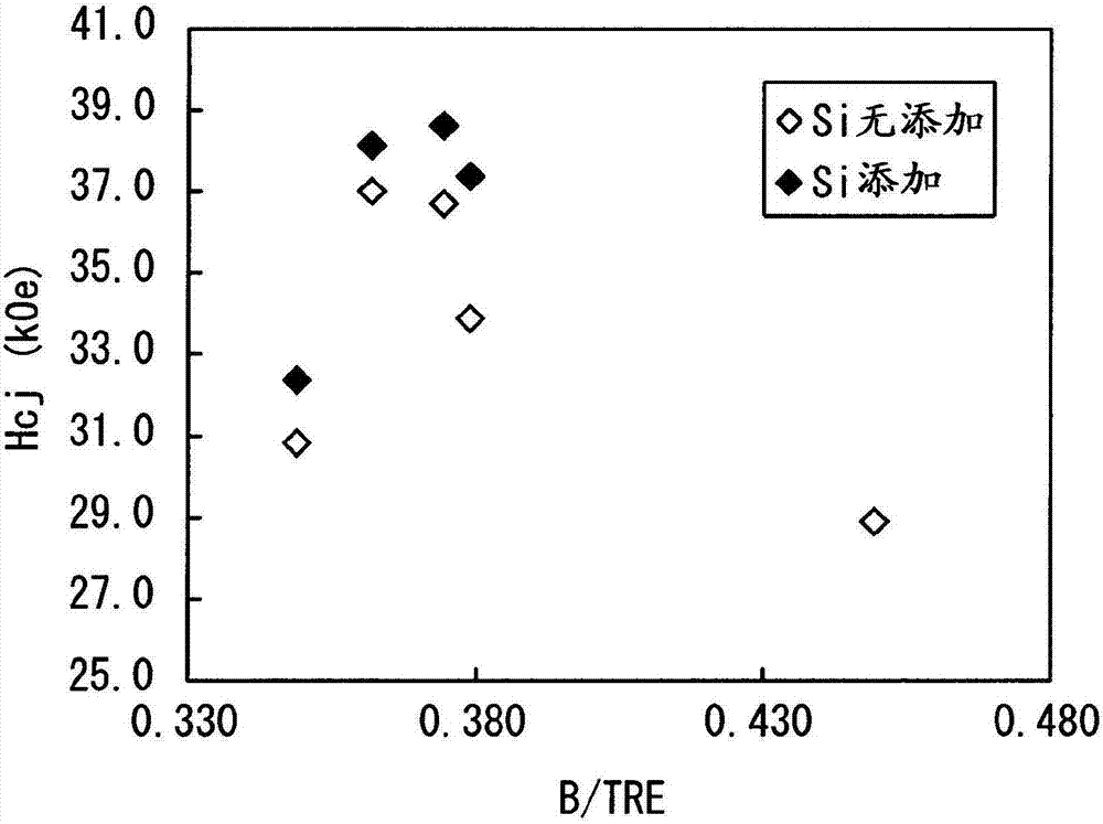 R?T?B系稀土族燒結(jié)磁鐵用合金、合金材料、該磁鐵和它們的制造方法及電動(dòng)機(jī)與流程