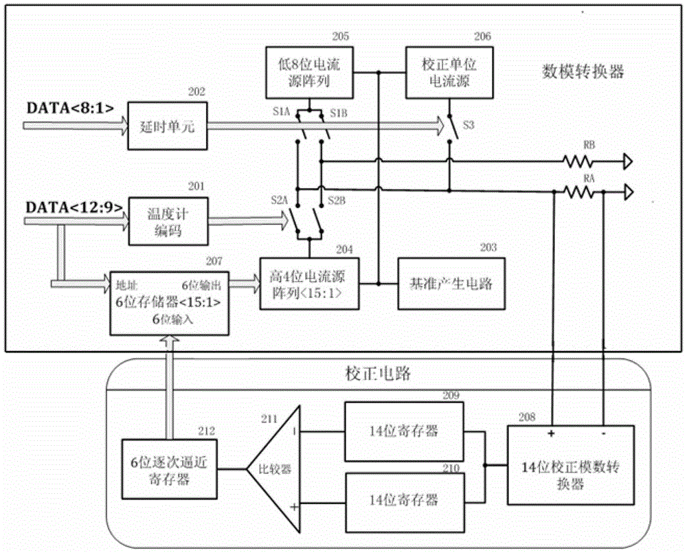 數(shù)字校正電路及含有該電路的電流舵結(jié)構(gòu)的數(shù)模轉(zhuǎn)換器的制作方法與工藝