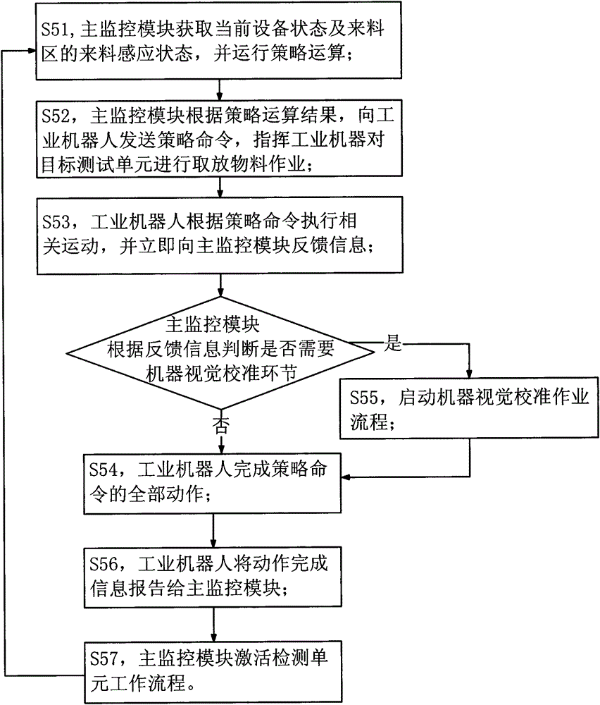 自动送料、测试及分拣系统及其运行方法与流程