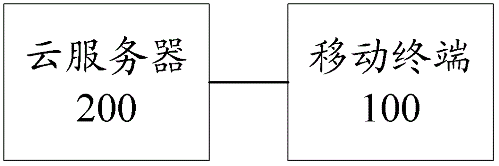 移動(dòng)終端、可疑行為檢測及判定系統(tǒng)和方法與流程