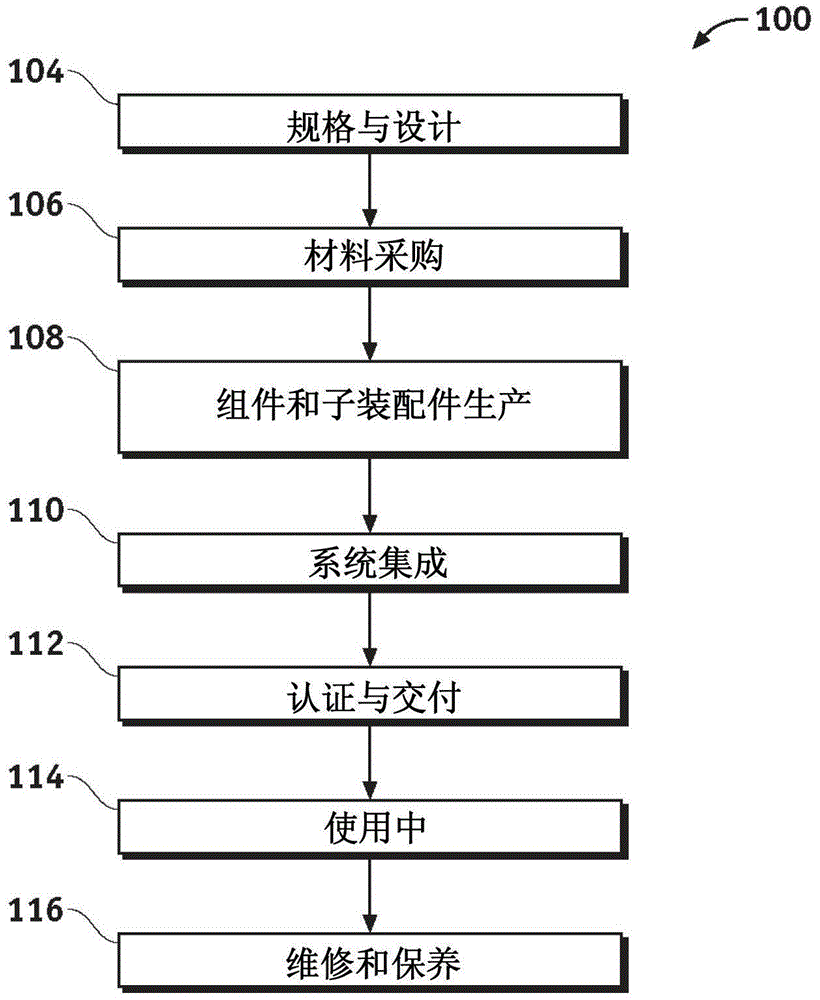 连续型线技术（CMT）弹性体操纵面的制作方法与工艺