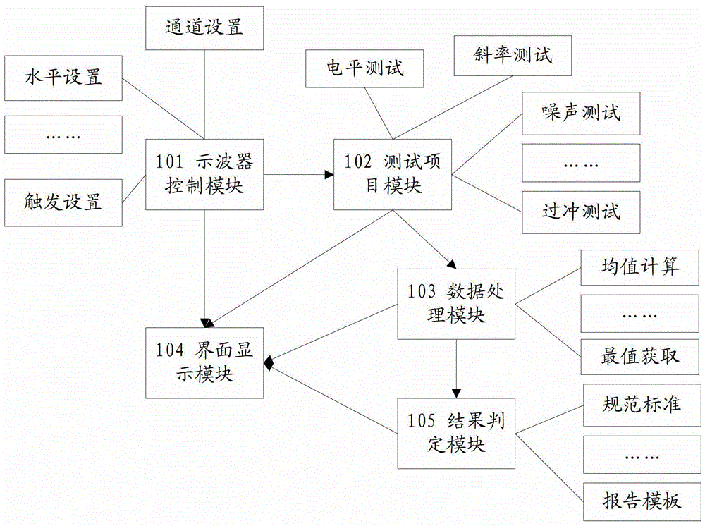 一種測試系統(tǒng)及方法與流程