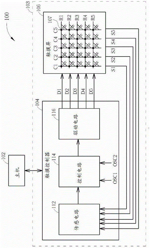 檢測(cè)電容值的方法及相應(yīng)觸摸控制器與流程