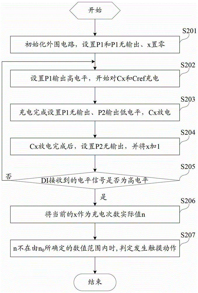 一種電容觸摸電路的制作方法與工藝