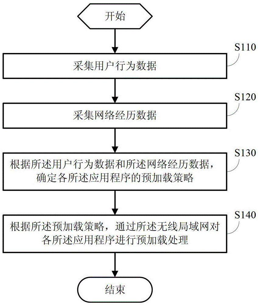 數(shù)據(jù)加載方法和終端設(shè)備與流程