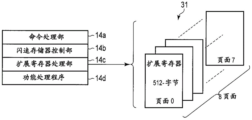 存储装置及其无线通信控制方法与流程