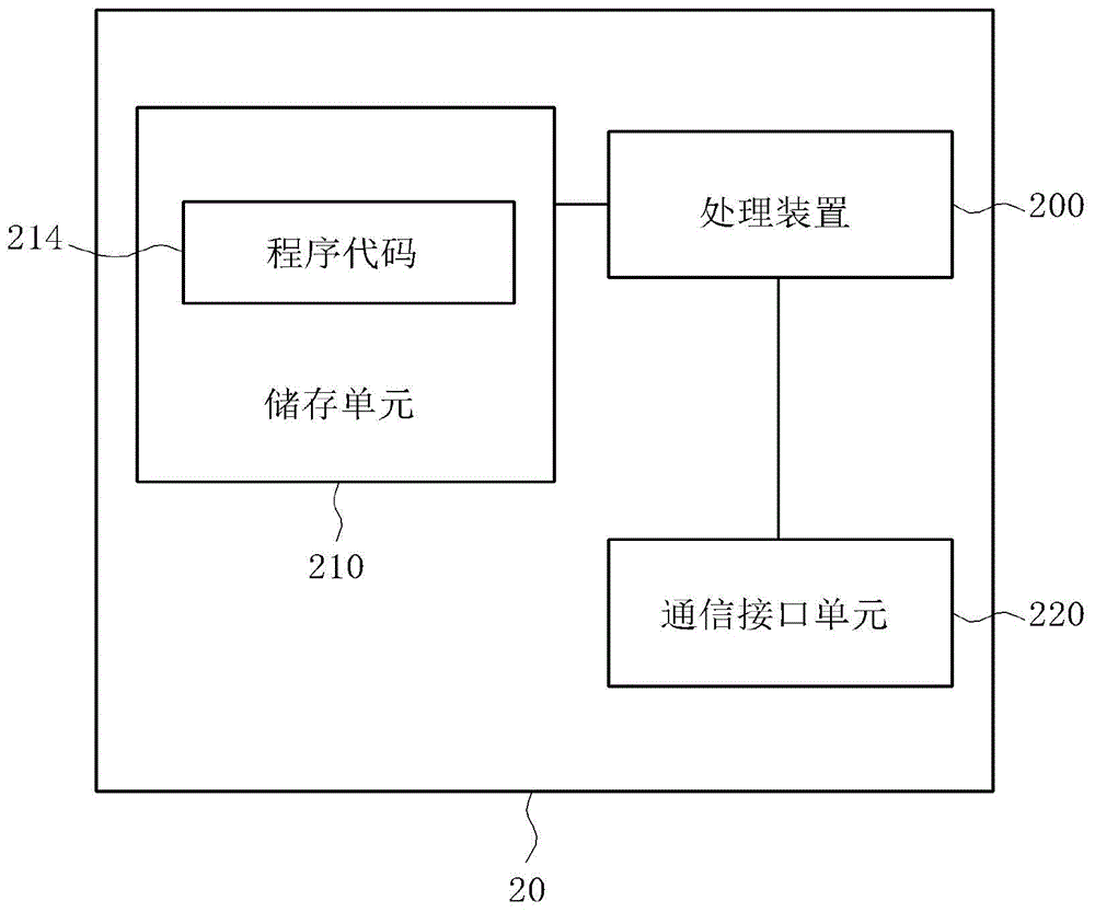 接收隨機存取響應的方法與流程