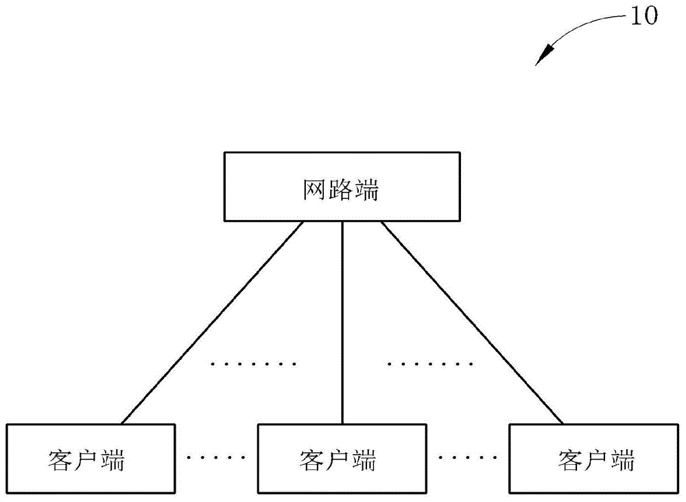 接收隨機(jī)存取響應(yīng)的方法與流程