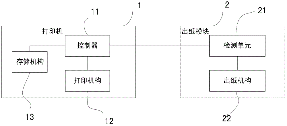 出纸模块的识别方法、出纸模块、打印机以及打印系统与流程