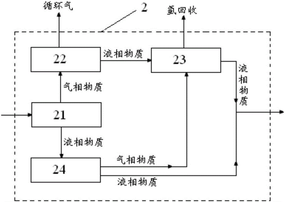 用于對費(fèi)托合成產(chǎn)物進(jìn)行再加工的系統(tǒng)和方法與流程