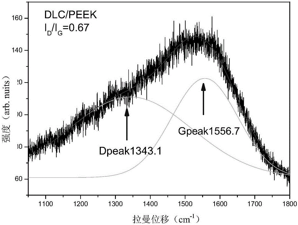 聚醚醚酮材料及基于等離子體浸沒注入的改性方法與應(yīng)用與流程