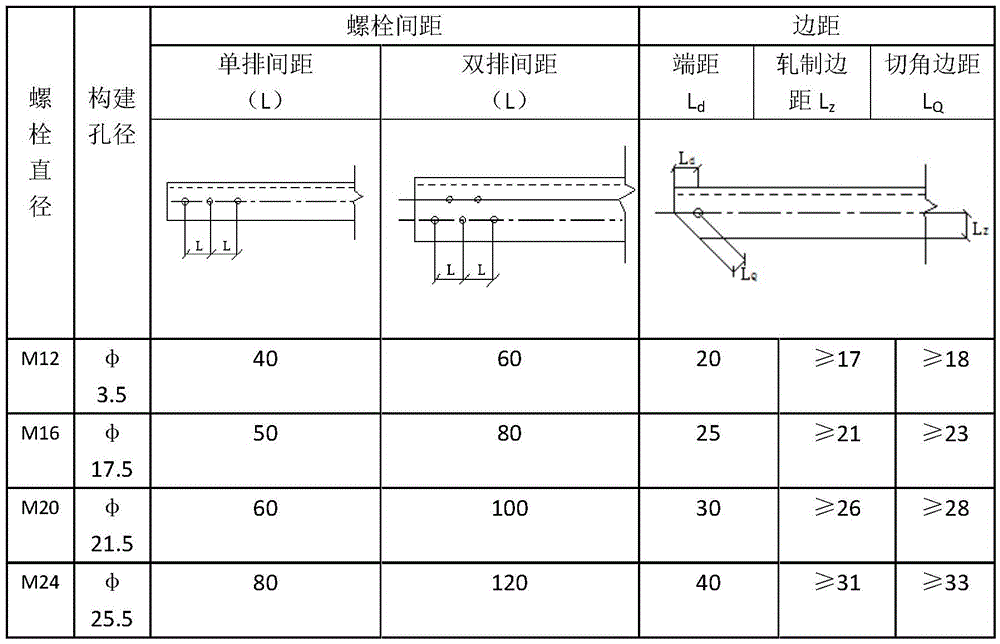 一種輸電線路角鋼塔單雙角鋼過渡節(jié)點(diǎn)設(shè)計(jì)方法與流程